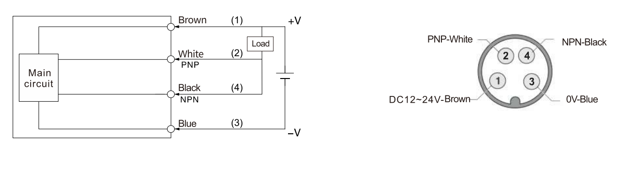 label gap sensor 1